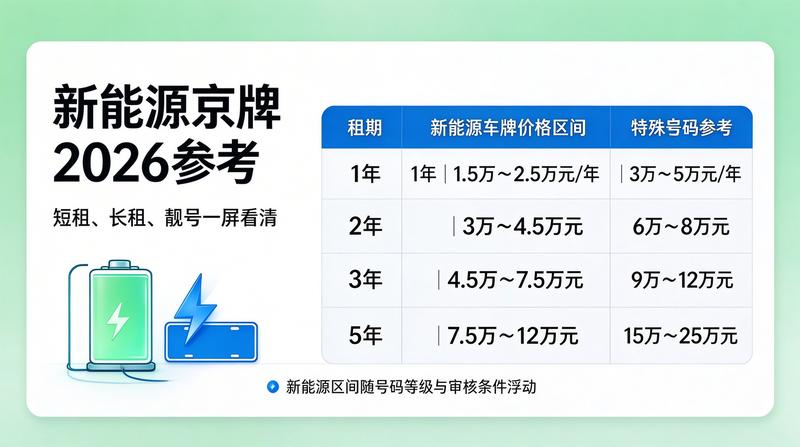 北京燃油车限行新规